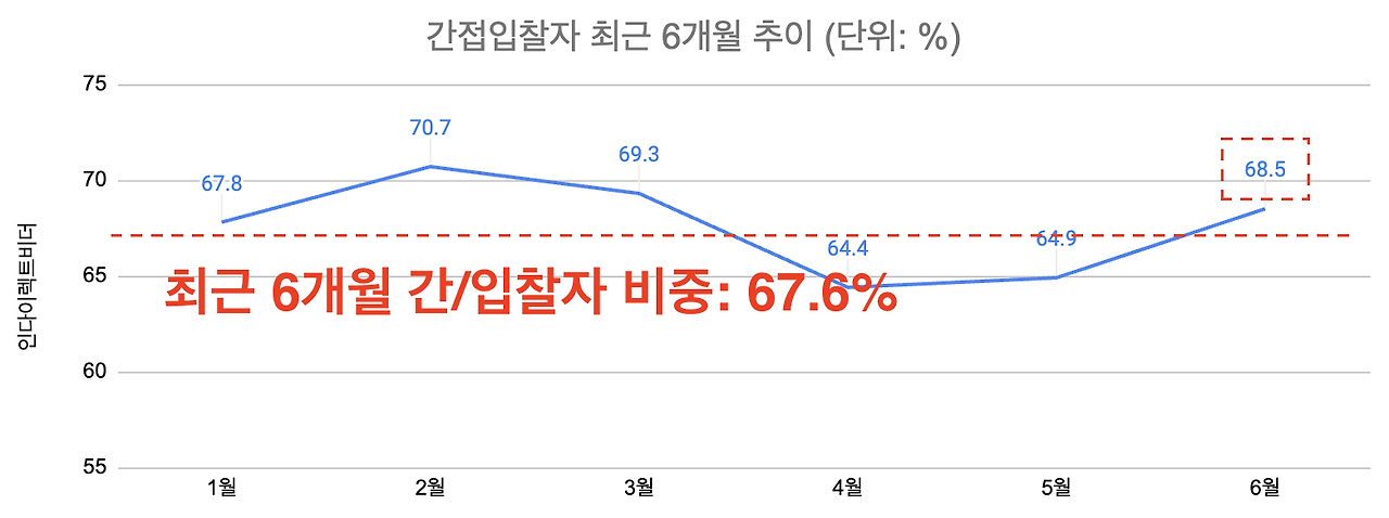 스크린샷 2024-06-14 오후 4.34.12.png