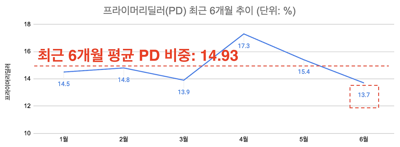 스크린샷 2024-06-14 오후 3.39.21.png
