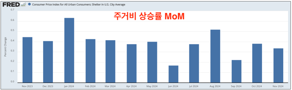 스크린샷 2024-12-21 오후 6.25.57.png