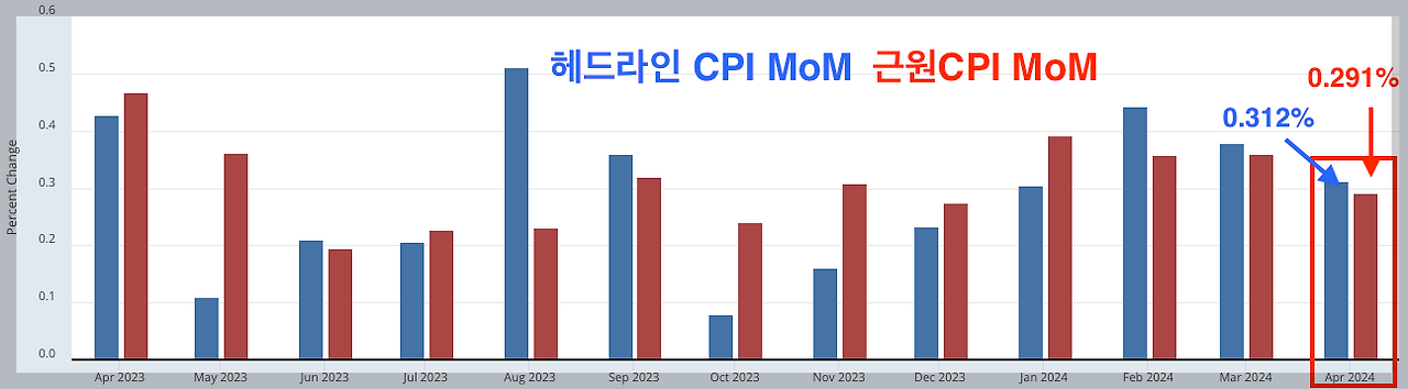 스크린샷 2024-05-16 오전 5.25.02.png
