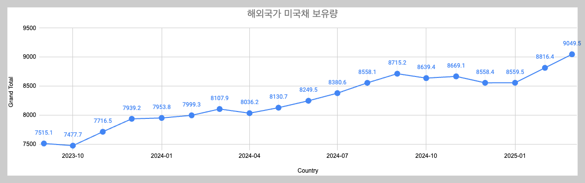 스크린샷 2025-05-31 오후 7.12.27.png