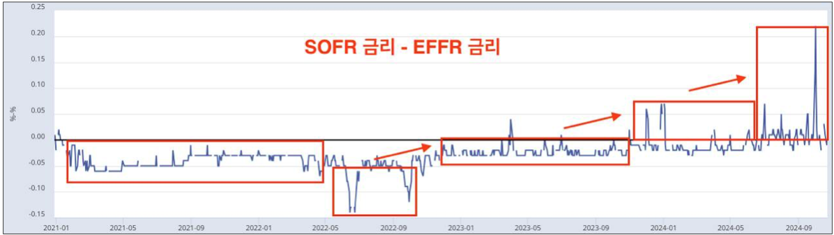 스크린샷 2024-10-27 오전 2.57.12.png