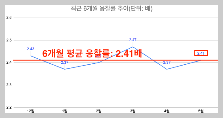 스크린샷 2024-05-11 오후 10.14.58.png