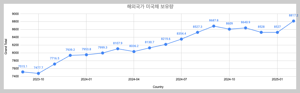 스크린샷 2025-04-19 오후 4.02.55.png