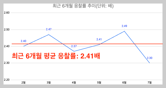 스크린샷 2024-07-13 오후 10.58.58.png