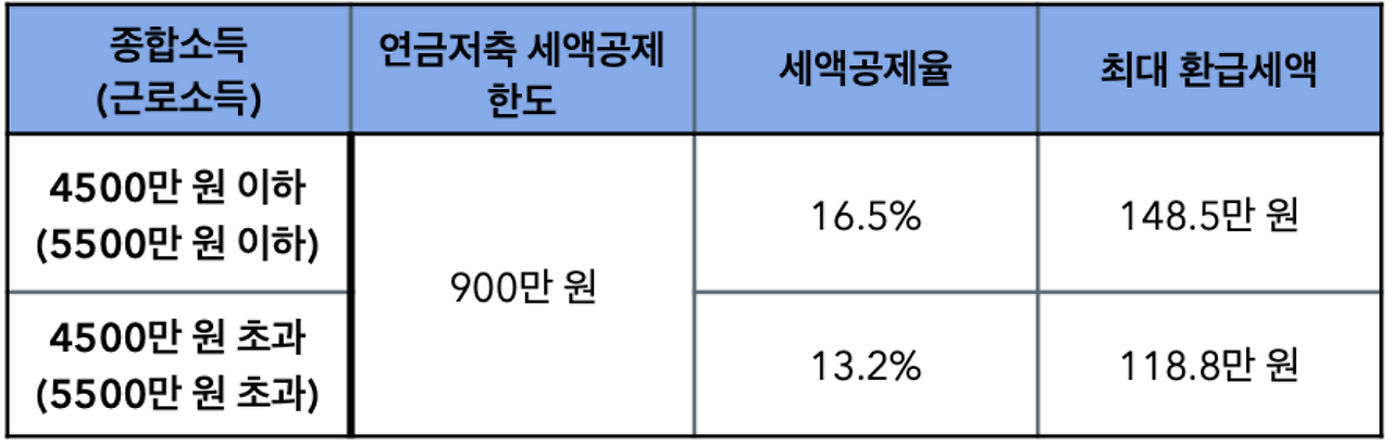 스크린샷 2024-02-17 오후 6.25.24.png