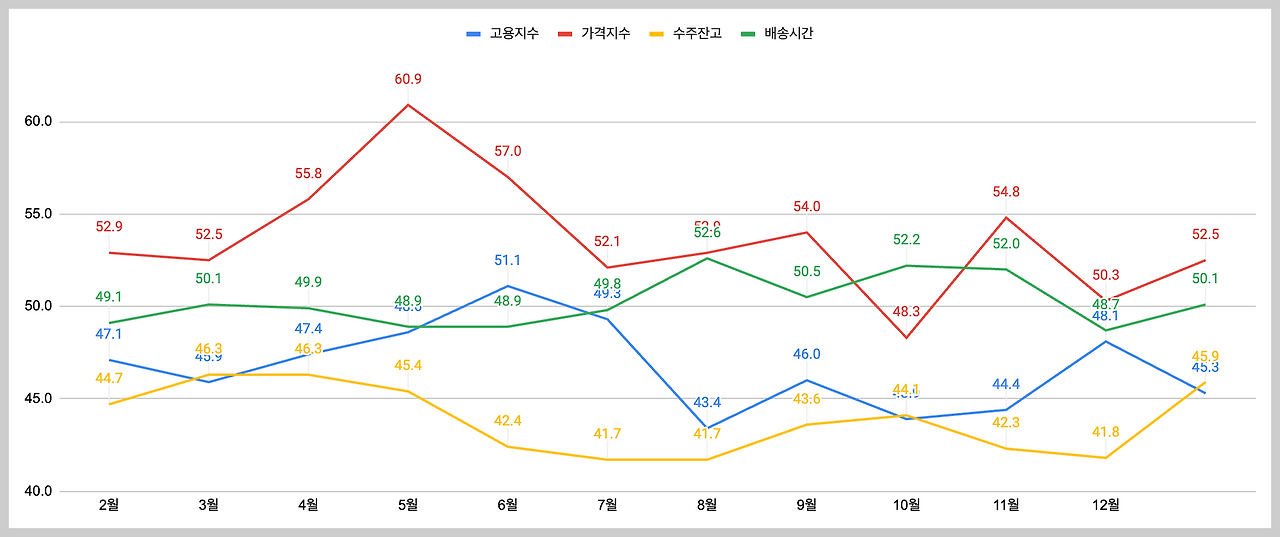 스크린샷 2025-01-07 오후 3.40.32.png