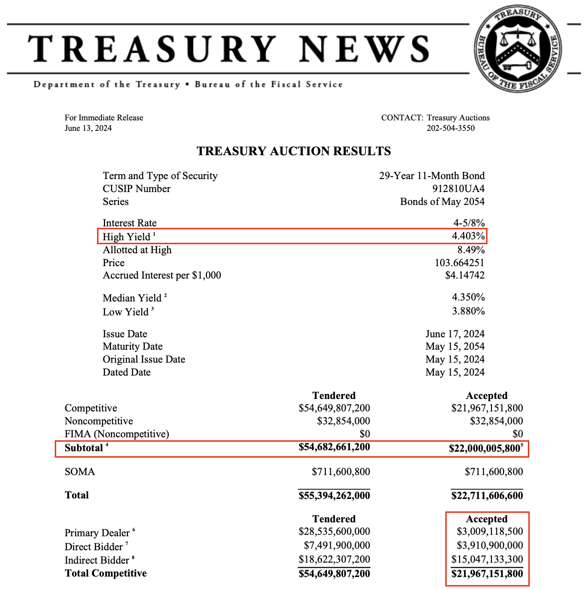 스크린샷 2024-06-14 오후 3.24.24.png