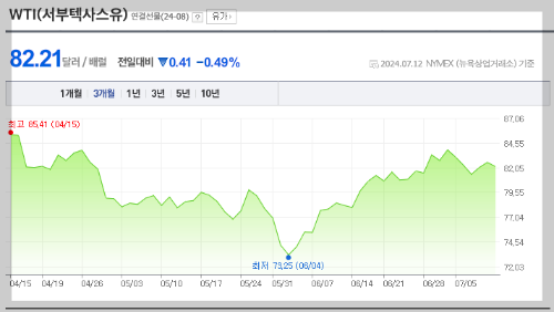 스크린샷 2024-07-13 오후 2.00.39.png