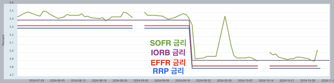 스크린샷 2024-11-03 오전 1.25.37.png