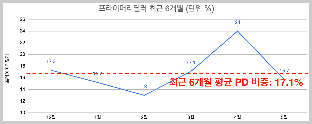 스크린샷 2024-05-09 오전 10.34.08.png