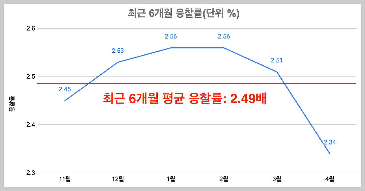 스크린샷 2024-04-11 오후 6.37.34.png