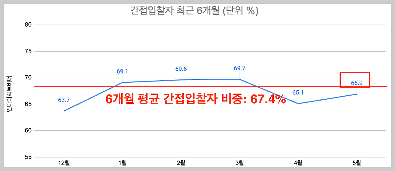 스크린샷 2024-05-30 오후 7.09.19.png