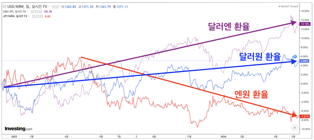 스크린샷 2024-05-14 오전 12.05.53.png