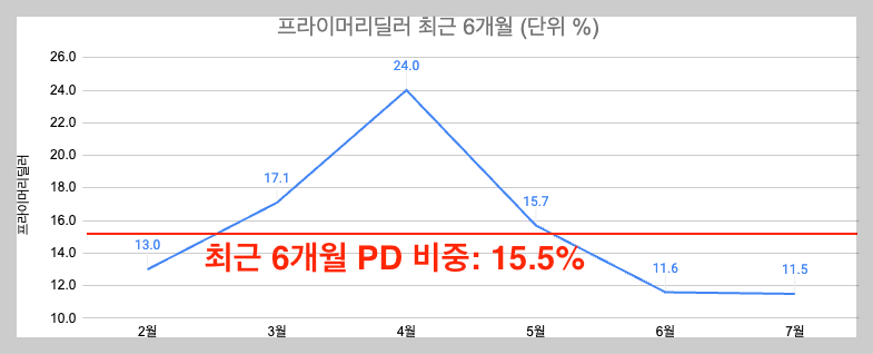 스크린샷 2024-07-13 오후 10.12.21.png