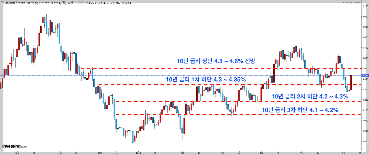스크린샷 2024-06-08 오전 10.15.45.png