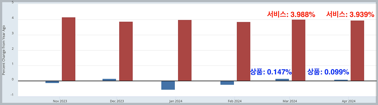 스크린샷 2024-06-01 오전 6.57.16.png