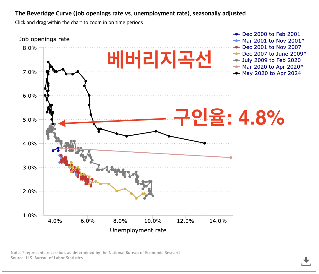 스크린샷 2024-06-05 오후 6.19.58.png