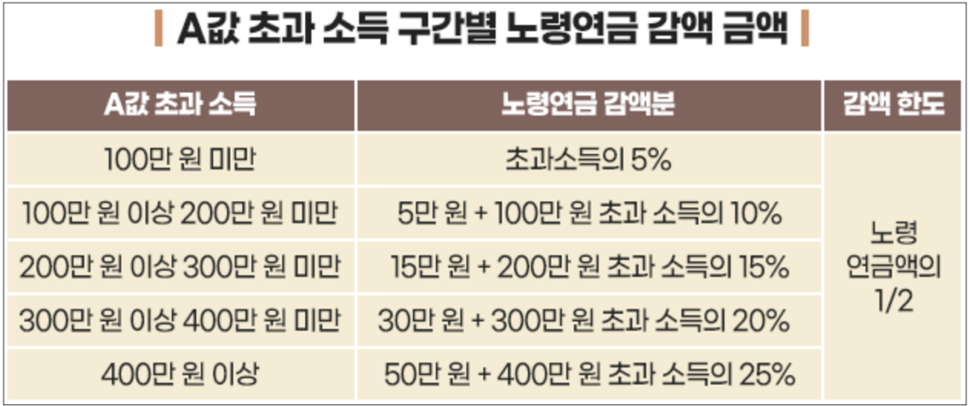 스크린샷 2024-11-08 오후 7.22.20.png