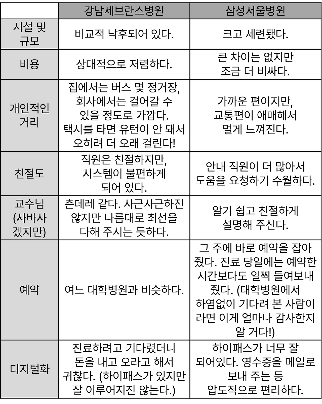 표2(이미지).png