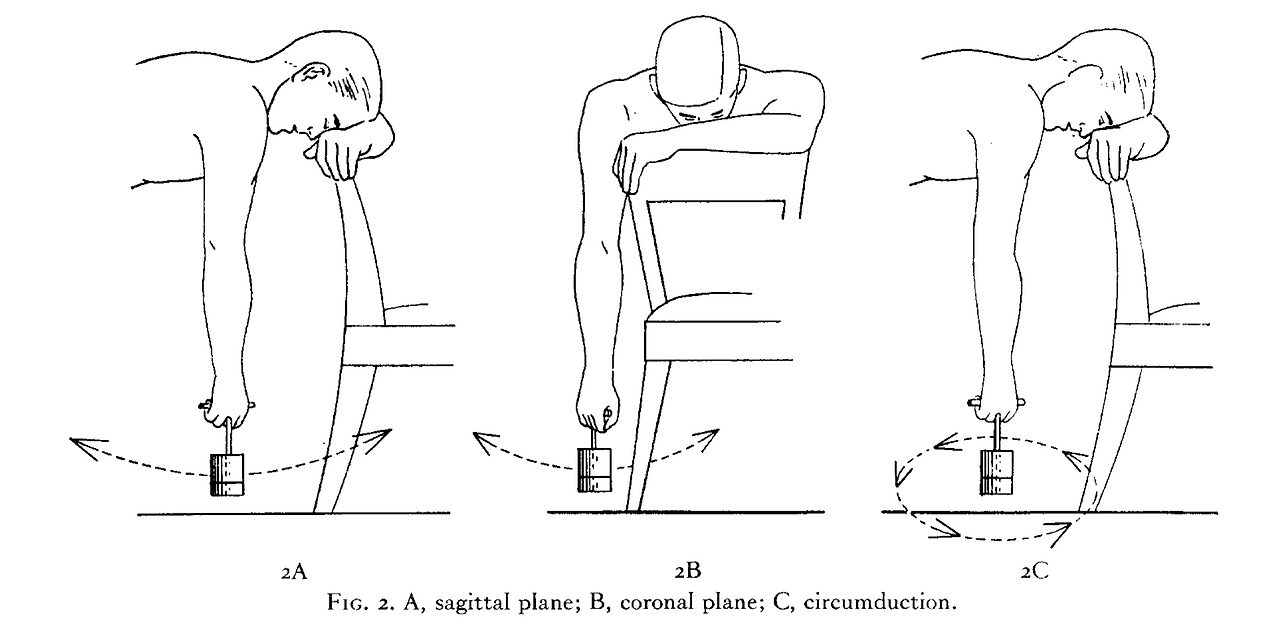 pendulum exercise.png