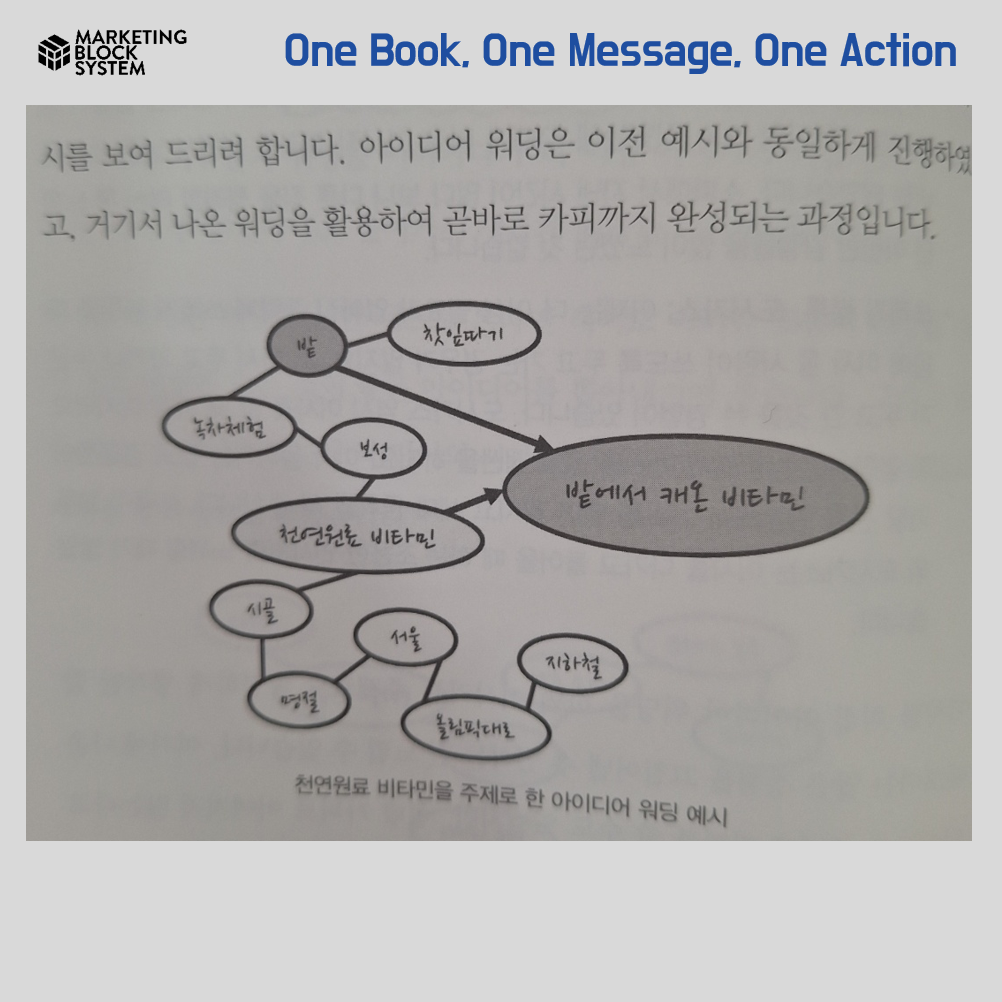 1011_일잘러의 카피라이팅입문_07.png