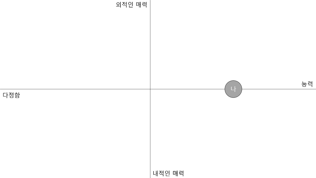 브런치 연애와 마케팅.png