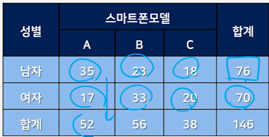 스마트폰 모델에 대한 남녀별 선호도 비교.png