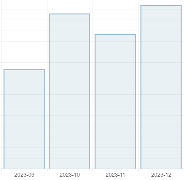 매출 아임웹 브런치.png