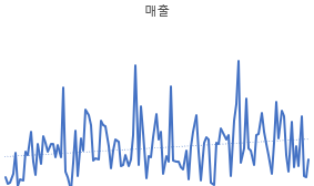 브런치 매출 수저.png