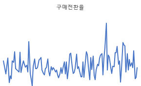 브런치 구매전환율.png