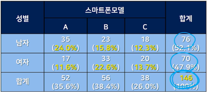 만약 146명을 무작위로 조사한 경우.png