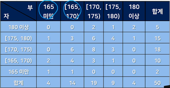 부자의 신장 범주화.png