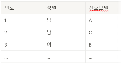 데이터세트 구조.png