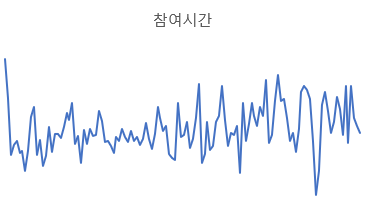 브런치 참여시간.png