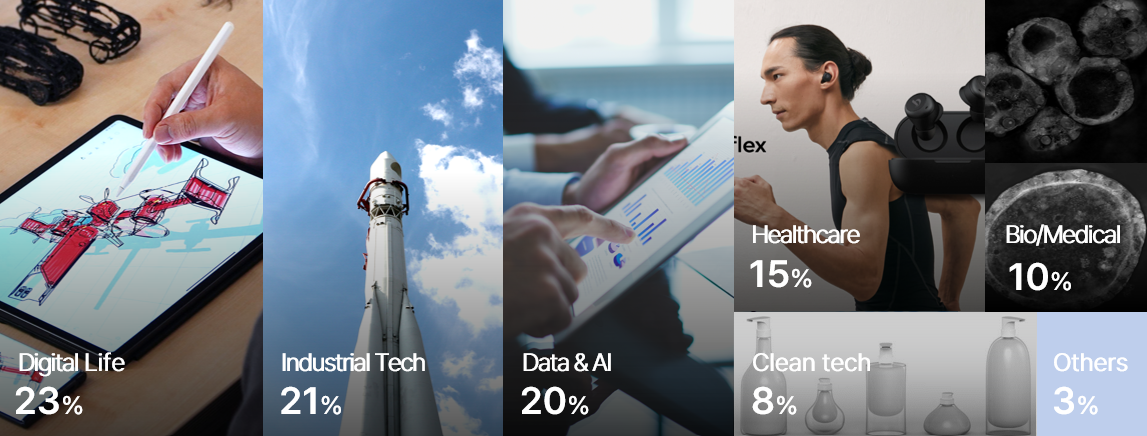 1. bpp 투자분야.png