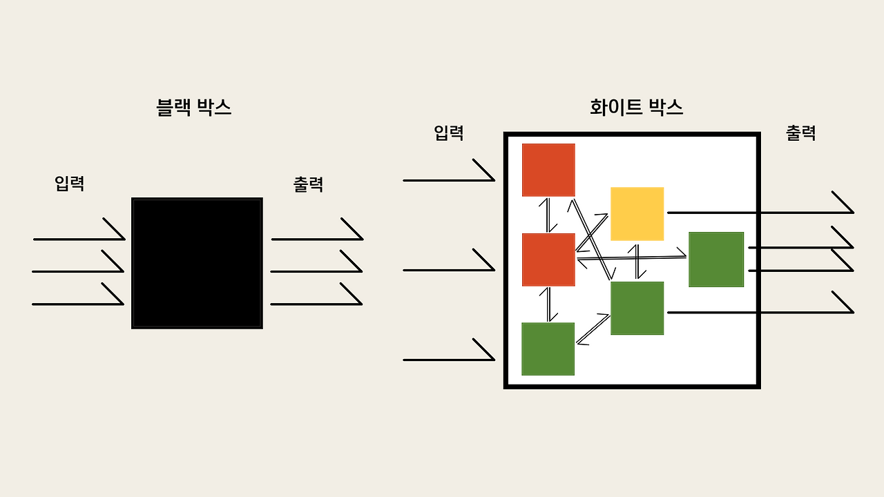 AI심사전략 화이트 박스 설명 이미지-001.png