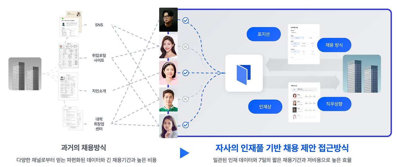 스크린샷 2023-07-10 오후 6.05.29.png