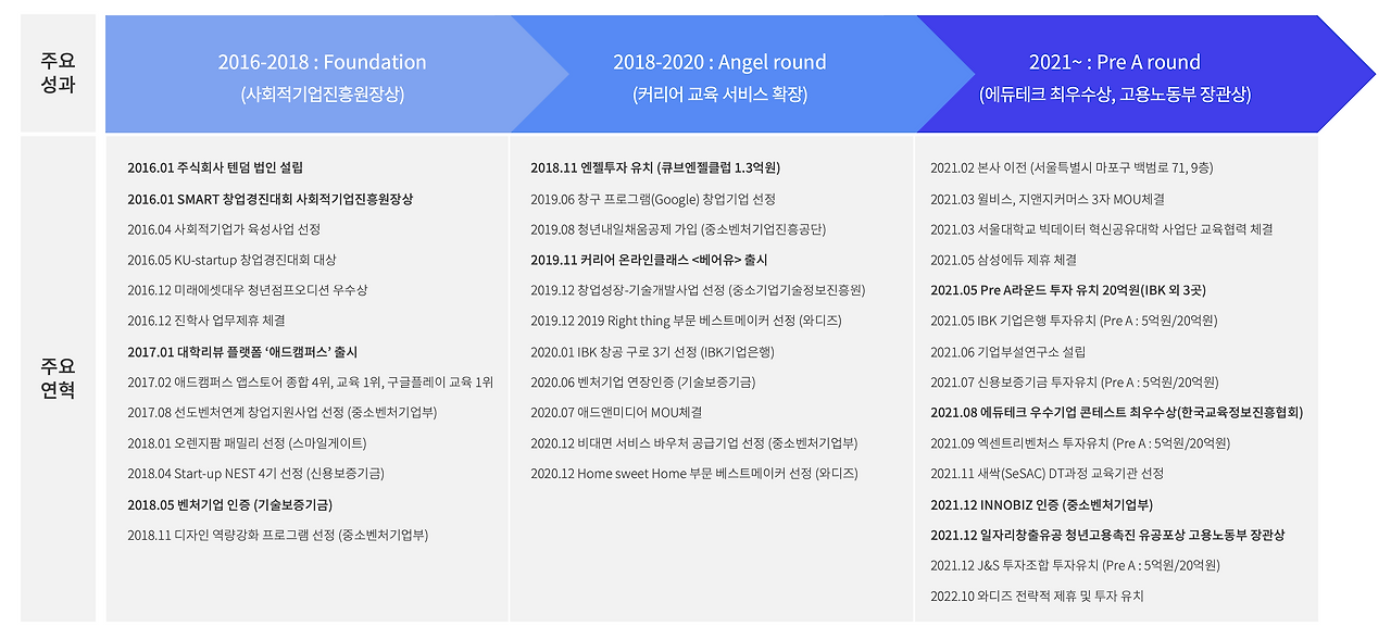 스크린샷 2023-07-07 오전 10.21.26.png