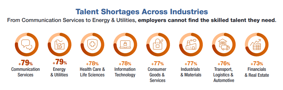 60p 산업별 인재부족.png
