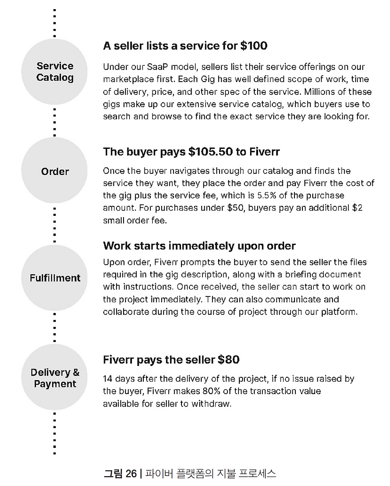 파이버 지불 프로세스.png