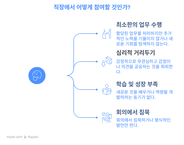 '조용한 퇴사'의 현상 - visual selection.png