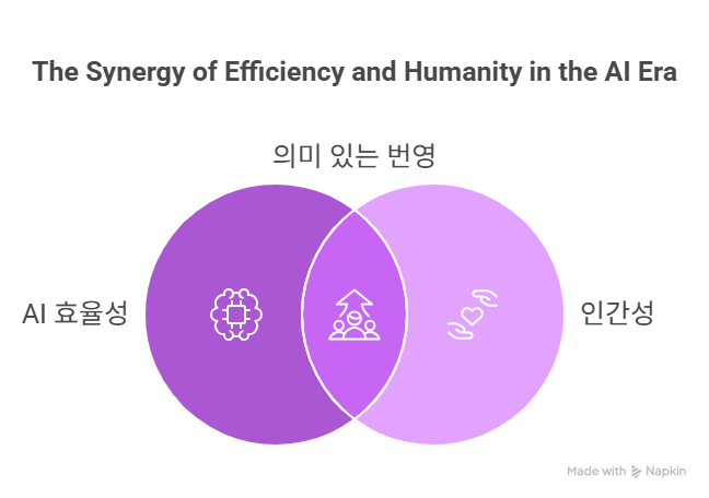 AI 시대의 역설_ 효율성과 인간성은 외줄 타기인가_ - visual selection.png