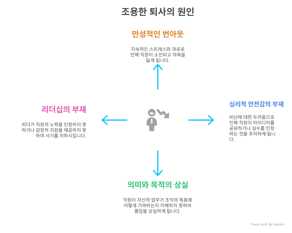 '조용한 퇴사'를 불러오는 근원적 원인 - visual selection (2).png