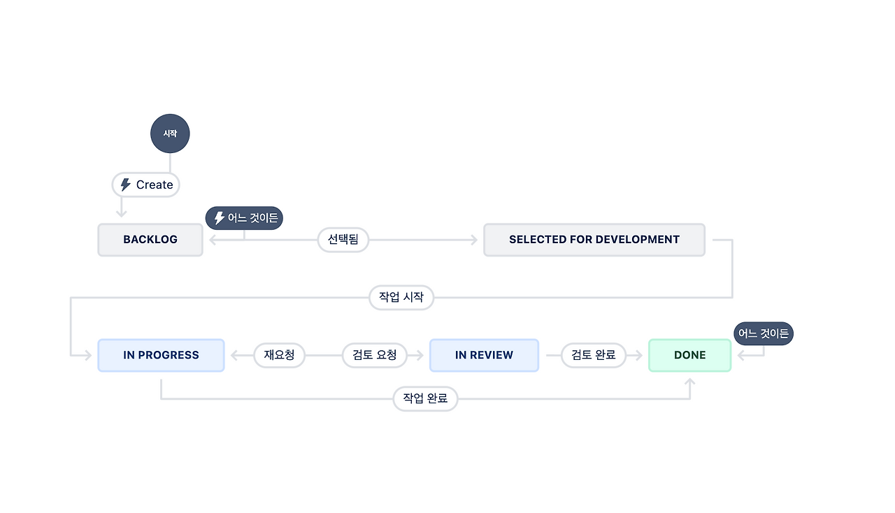 스크린샷 2024-07-27 오후 9.36.11.png