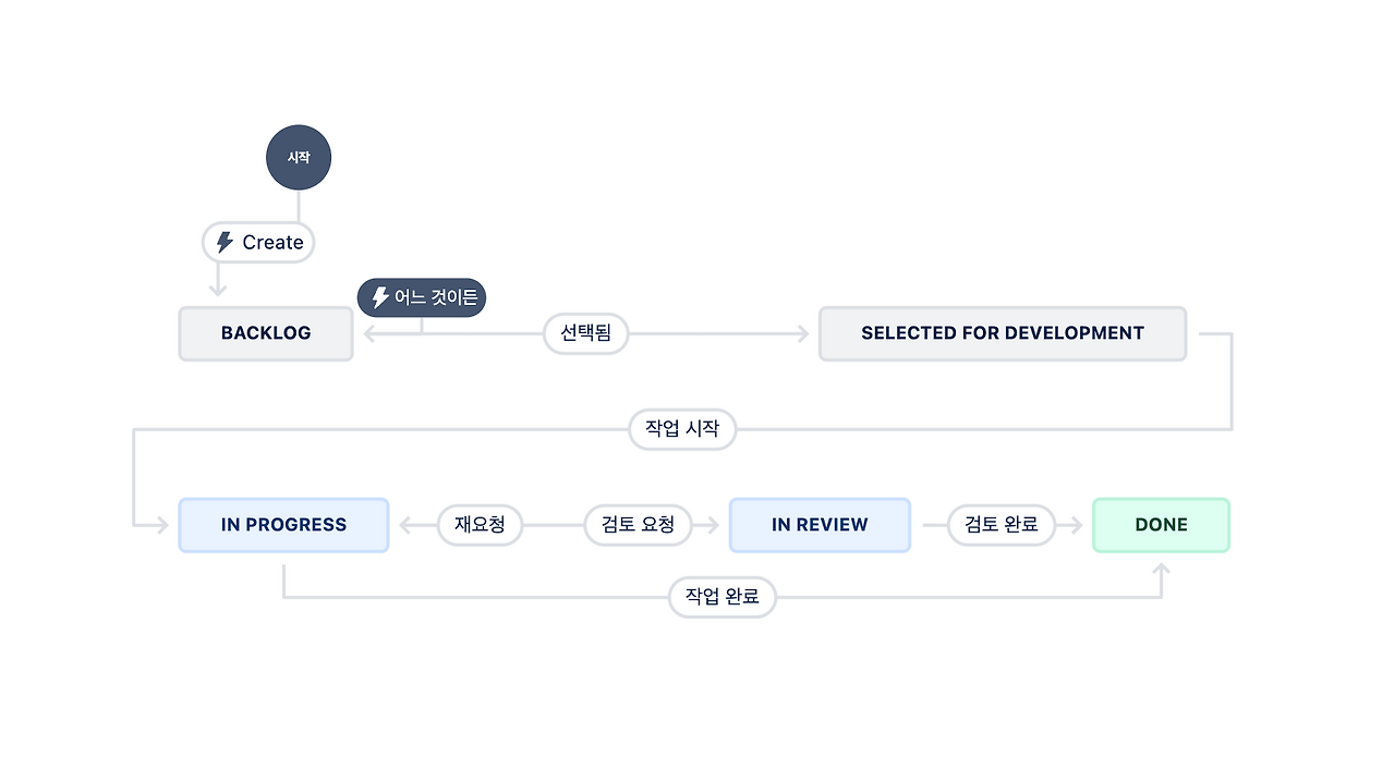 스크린샷 2024-07-27 오후 9.35.24.png