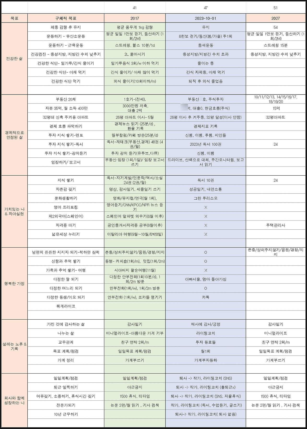 먹고 사는데 걱정 없는 사람이 되는 방법.png