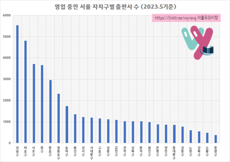출판사 서울.png