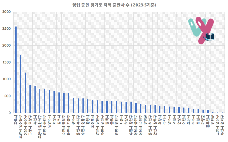 출판사 경기.png
