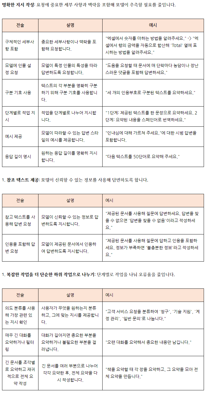 챗gpt프롬프트엔지니어링가이드라인.png